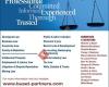 Buset & Partners LLP