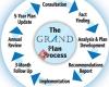 Grand Financial Planning
